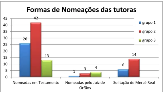 Gráfico 6: 