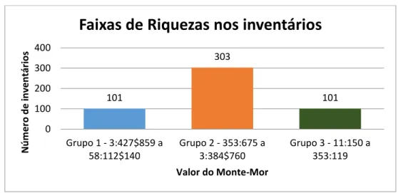 Gráfico 1:  