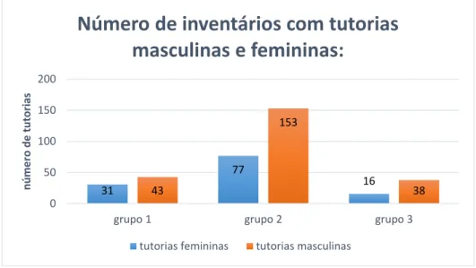 Gráfico 3: 