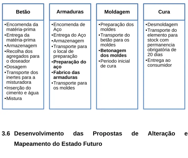 Tabela 9 – Mapeamento do Estado Presente de Actividades no Processo 