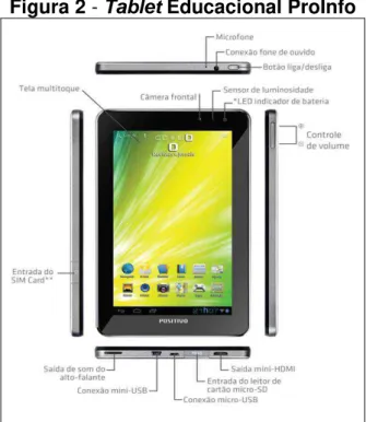 Figura 2 - Tablet Educacional ProInfo 