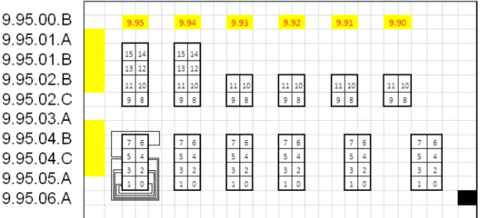 Figura 15 - Diagrama de Spaghetti representativo do excesso de  movimentações (Ineficiência II) 