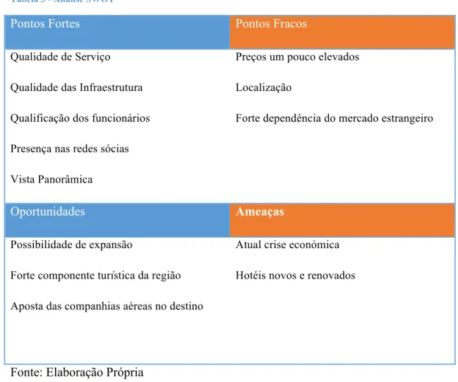 Tabela 3 - Análise SWOT 