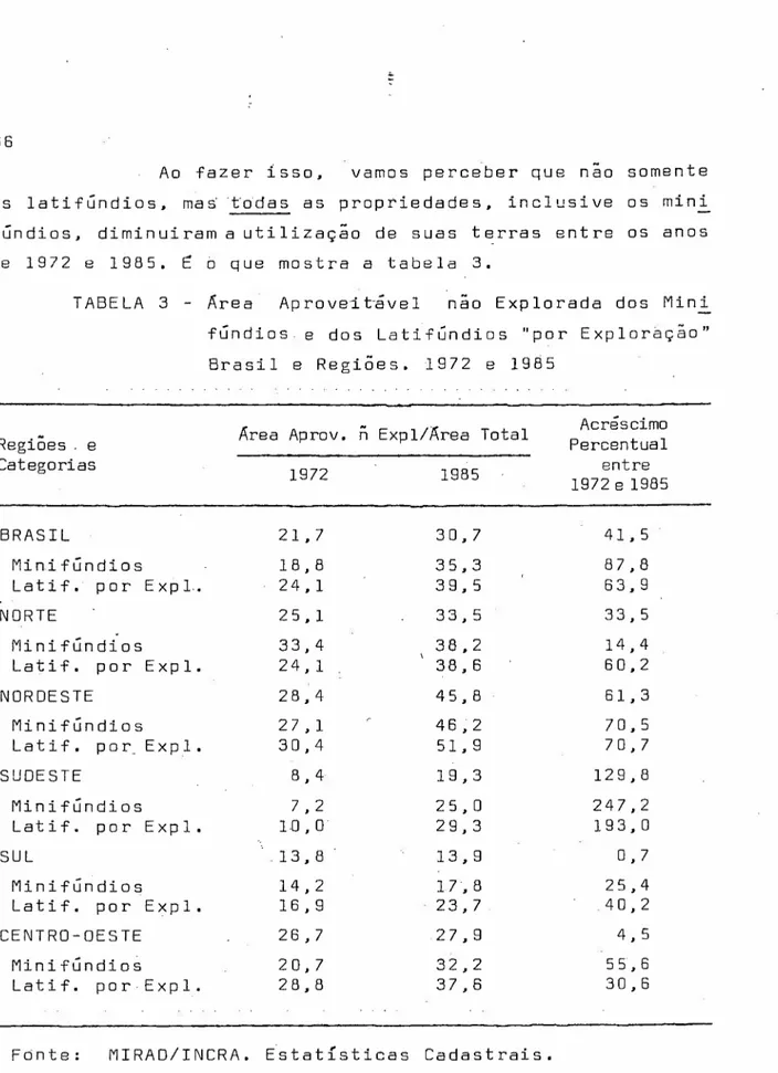 TABELA 3 - Área Aproveit-ável não Explorada dos Mini fGndios e dos LatifGndios &#34;por Explor~ção&#34;