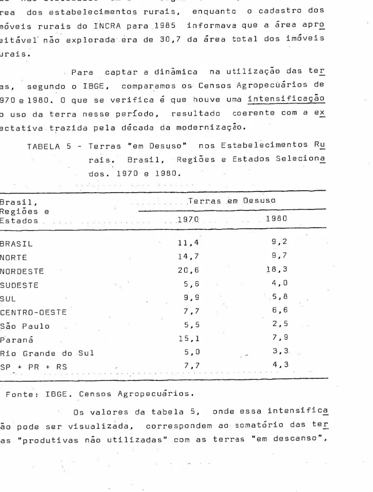 TABELA 5 - Terras &#34;em Desuso&#34; nos Estabelecimentos Ru rai s. Brasil, Regiões e Estados Seleciona