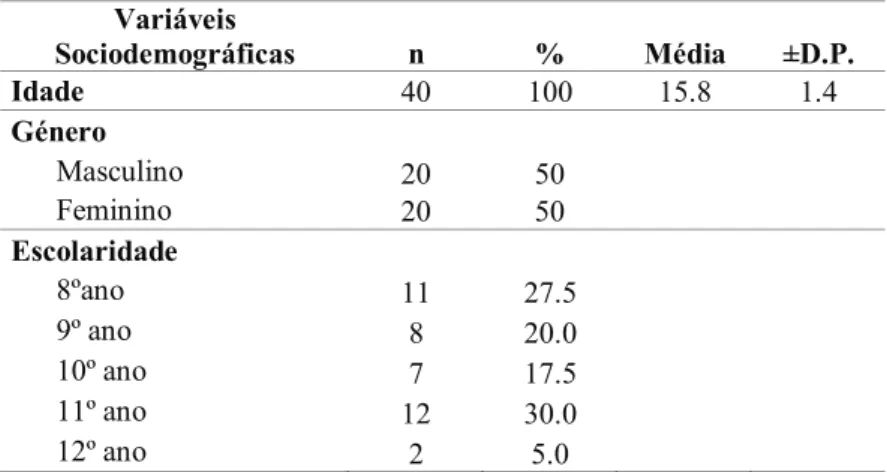 Tabela 1 – Caracterização Sócio-demográfica  da Amostra. 