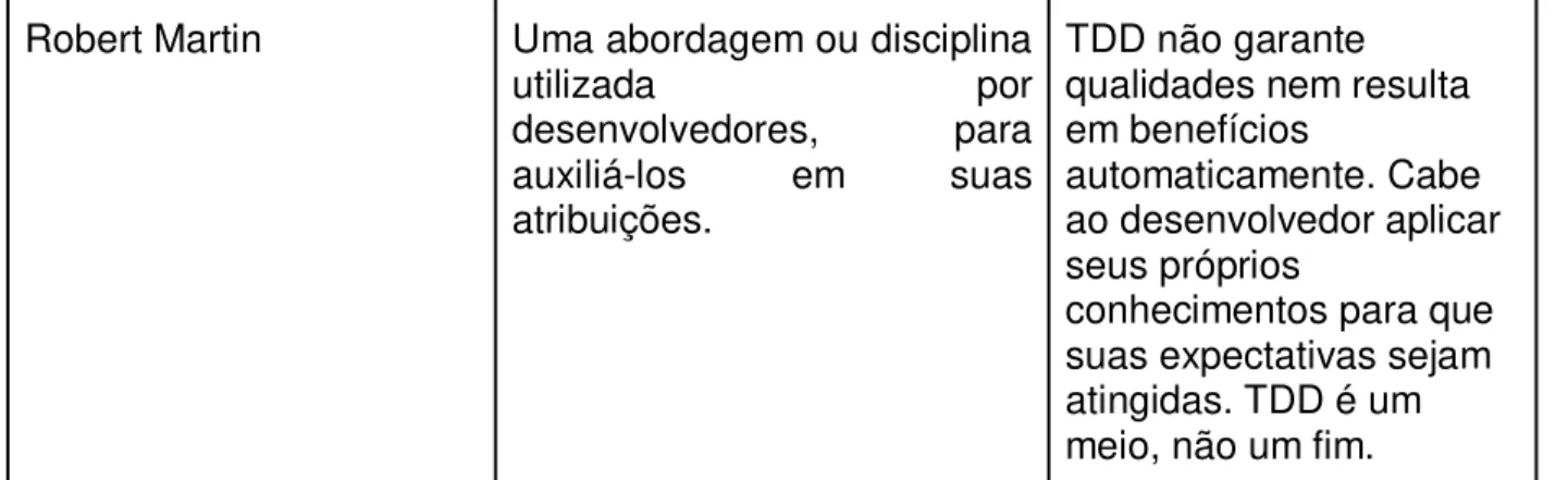 Tabela 1: Classificações de TDD 