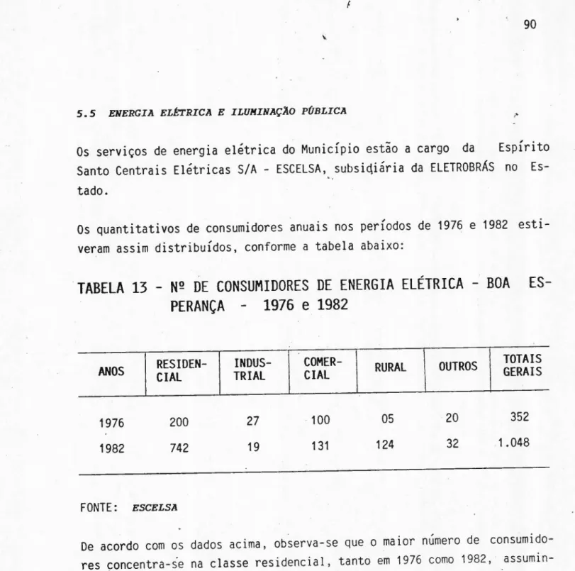 TABELA 13 - Nº DE CONSUMIDORES DE ENERGIA ELÉTRICA - BOA ES- ES-PERANÇA 1976 e 1982