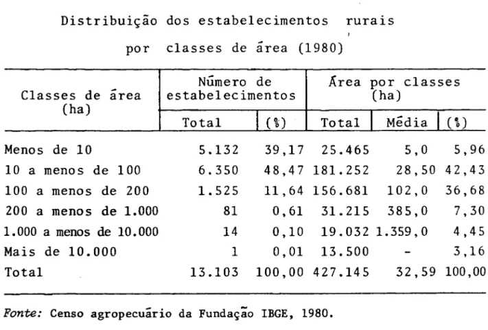 tabela  4).  Atribuo  o  grande  número  de  estabelecimentos  com 