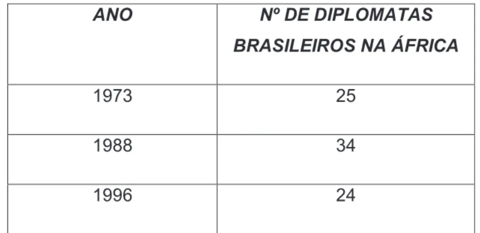 Figura 4 – Quadro da diplomacia brasileira até o governo FHC. Fonte: Visentini e  Pereira (2010); elaboração própria