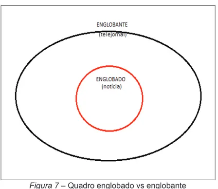 Figura 7 – Quadro englobado vs englobante 