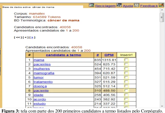 Figura 3: tela com parte dos 200 primeiros candidatos a termo listados pelo Corpógrafo