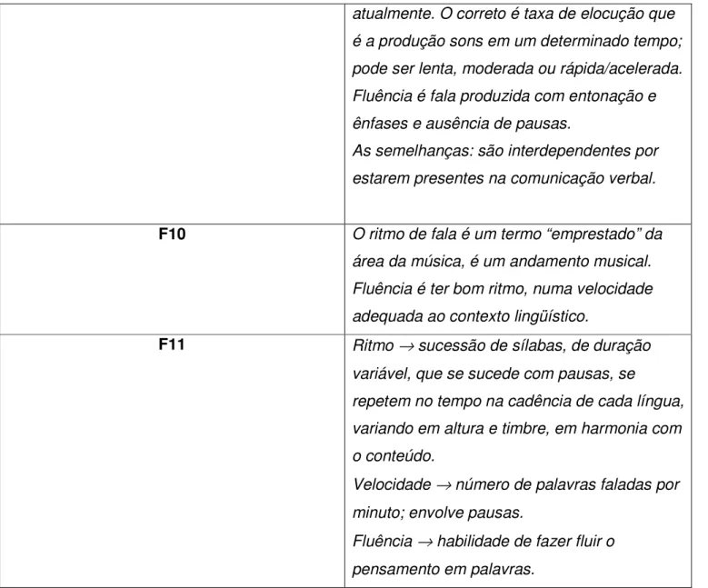 Tabela 4. Respostas da questão 1, item b, dos Preparadores Vocais nomeados PV1 a PV11