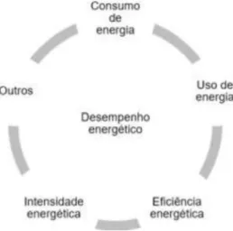 Figura 1 - Desempenho energético 