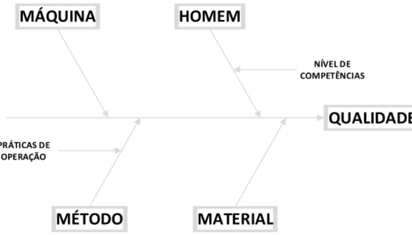 Figura 6: Diagrama de Ishikawa (Suzaki 2013) 