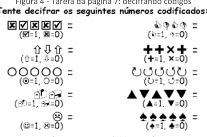 Figura 4 - Tarefa da página 7: decifrando códigos 