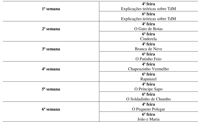 Tabela 3: Programa de intervenção 