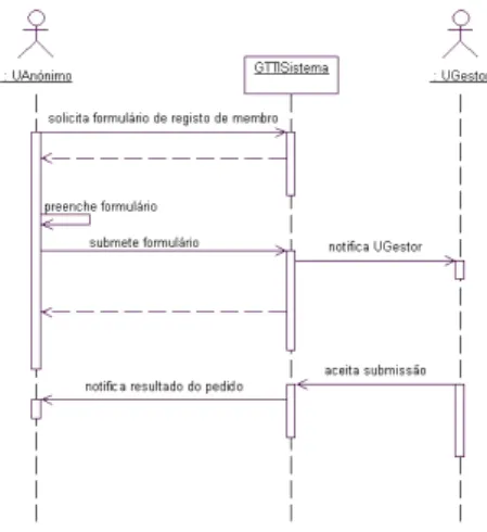 Figura 11 – Exemplo de diagrama de sequência em UML. 