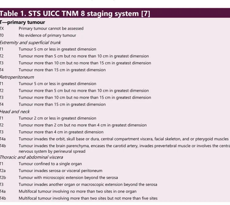 Table 1. STS UICC TNM 8 staging system [7] 