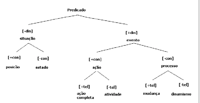 Figura 6 - Esquema de inter-relações entre os parâmetros 
