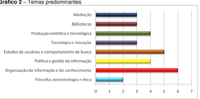 Gráfico 2 – Temas predominantes 