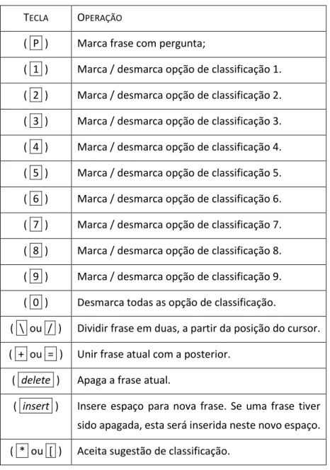Tabela 2- Resumo das Teclas de Operação do Software Focus. 