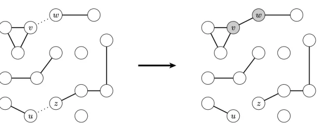 Figura 3.3: Ilustra¸c˜ao da aplica¸c˜ao da regra do produto. Em determinado instante da adi¸c˜ao de arestas, os pares de s´ıtios (v, w) e (u, z) s˜ao selecionados aleatoriamente dentre todos aqueles que ainda n˜ao est˜ao conectados