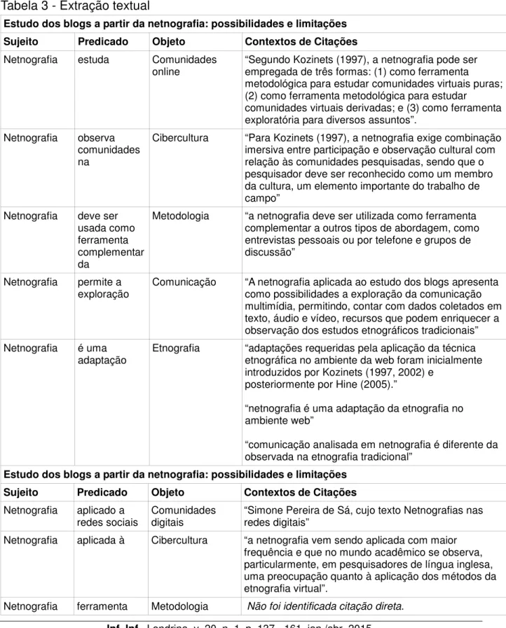 Tabela 3 - Extração textual 