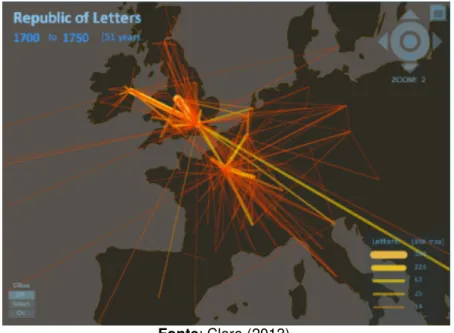 Figura 1 - Cartografia de “Mapping the Republic of Letters”: visualização  de conexões 