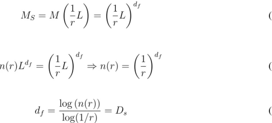 Figura 3.7: Aplicação de uma contração r = 1/3.