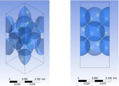 Figura 6: Vistas do modelo geométrico utilizado na simulação realística do núcleo 
