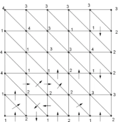 Figura 2.9: triangula¸c˜ ao do quadrado