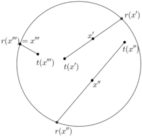 Figura 3.3: Retra¸c˜ ao imposs´ıvel