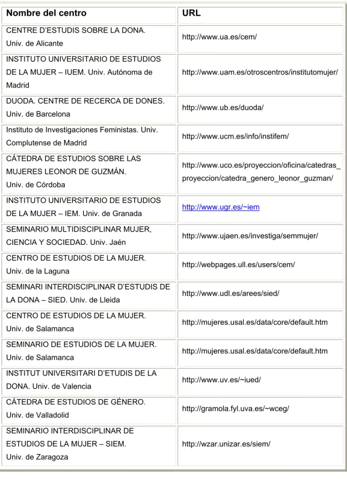 Tabla 2. Sitios webs evaluados 