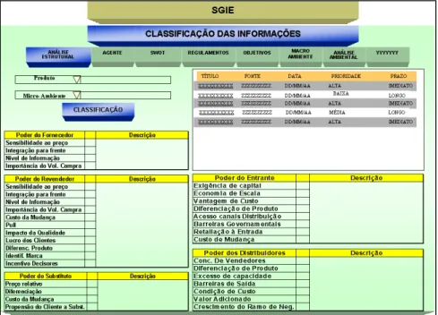 Figura 4 – Informação para Análise 