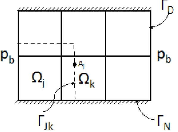Figure 1:  The boundary conditions of the problem