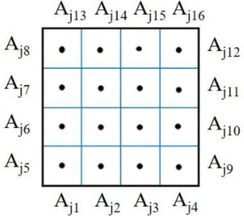 Figure 3: The boundary condition for local problems with  N  4