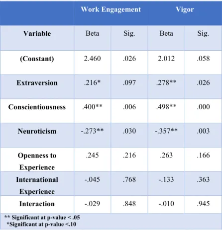 Table 6 Moderator Analysis for Aggregated Data 