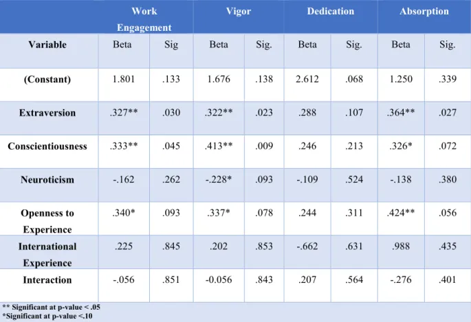 Table 9 Moderator Analysis for Workers' Data 