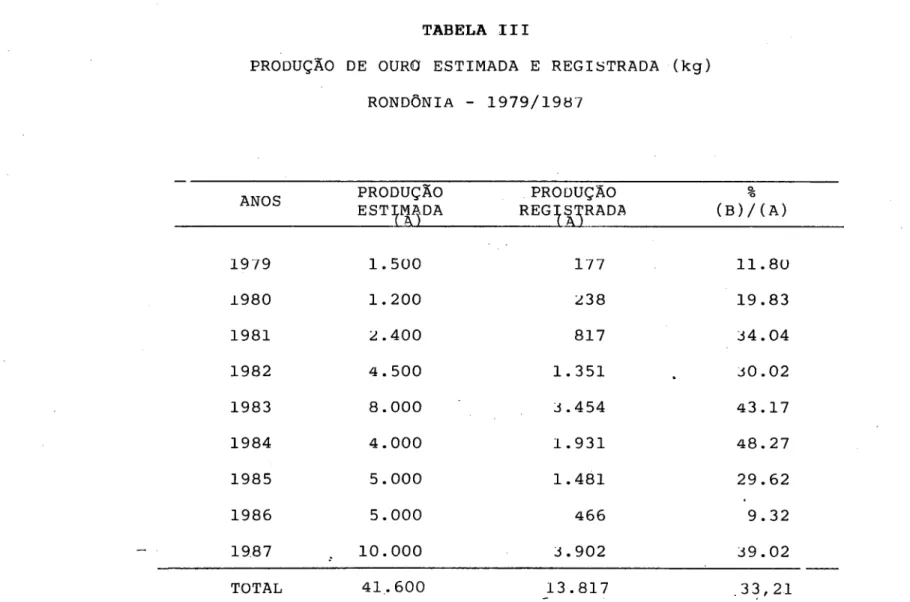 TABELA  III 