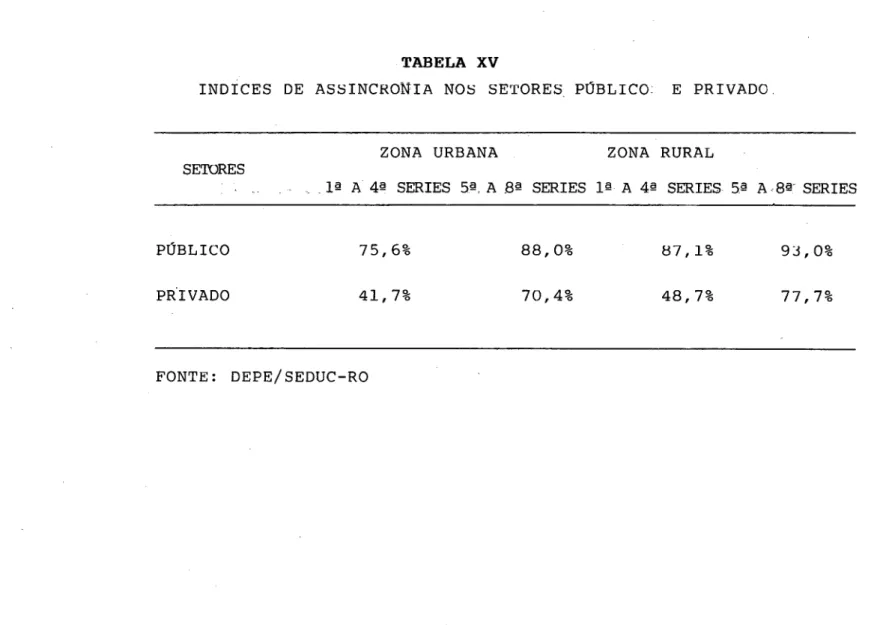 TABELA  XV 