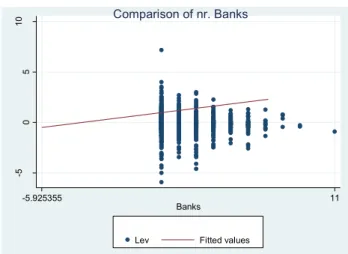 Figure 3- Comparison of nr.Banks 