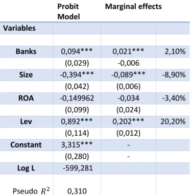 Table 4 - Probit model and Marginal Effects 