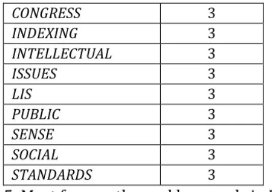Table 5 .  Most frequently used keywords in EIO2. 