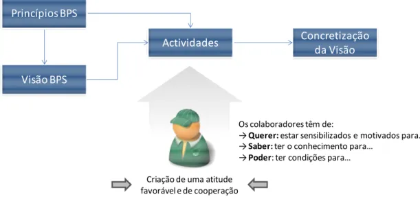 Figura 11 – Objectivo do plano de comunicação a ser desenvolvido 