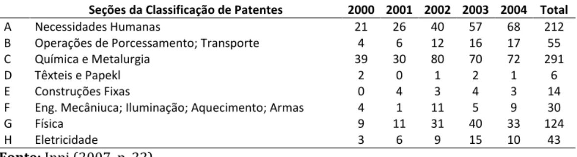 Tabela 3: Perfil dos depósitos segundo a CIP. 