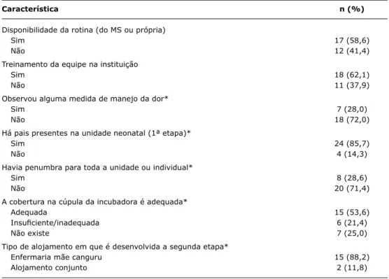 Tabela 3 -  Distribuição de frequência das práticas assistenciais existentes nas unidades neonatais dos 