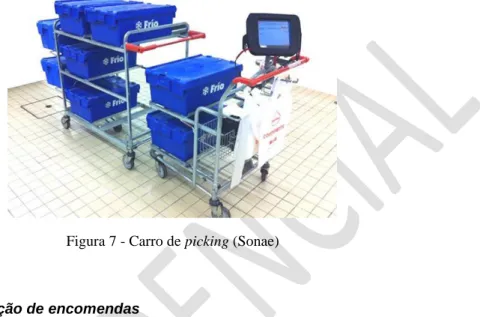 Figura 7 - Carro de picking (Sonae) 