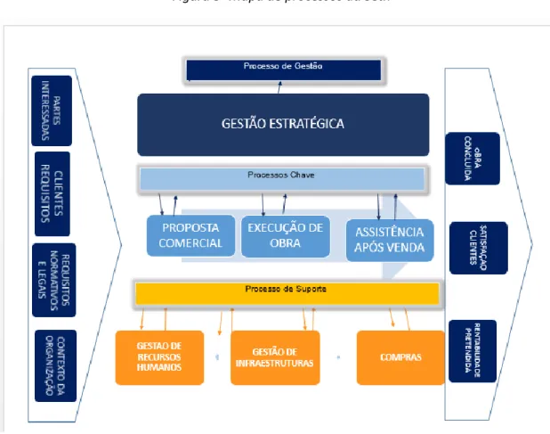 Figura 3- Mapa de processos da Seth  