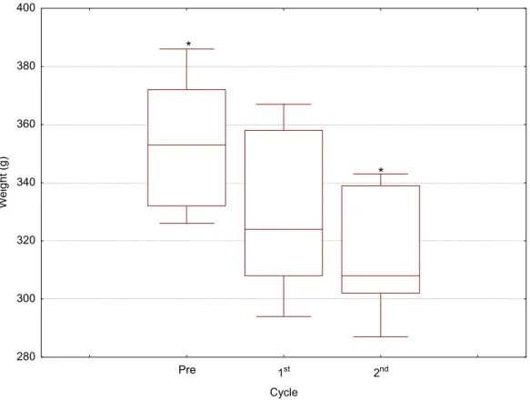 TABLE 1 - Comparison of percentage of radioactivity/g (% ATI/g) of samples from each organ of rats treated with Sm-